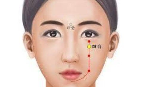 3穴位改善眼袋大